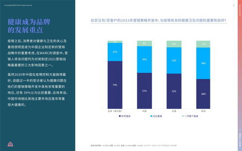 2021年营销达人策划指南攻关册 帮助营销人应对不确定性的策划指南