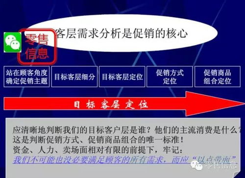 非常靠谱的超市促销活动策划 上 ,用好你就是营销总监