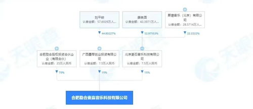 周杰伦霸榜apple music daniel ek向军事科技公司投资1亿欧元抵制spotify呼声越来越高