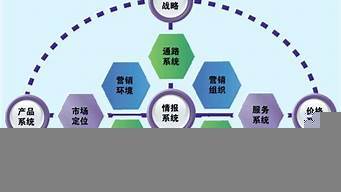 市场营销策划服务包括什么(市场营销策划服务包括什么服务)