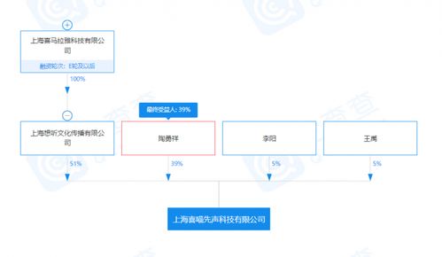 喜马拉雅投资成立科技公司,经营范围含电影摄制服务