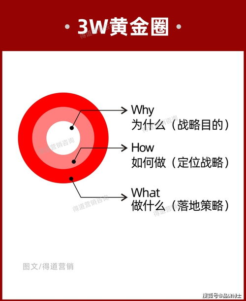 如何做品牌定位营销策划方案 抢得顾客,切记要先抓住这五个重点