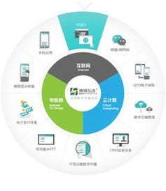 博纳互动 山东最专业的ui设计公司 山东软件界面设计