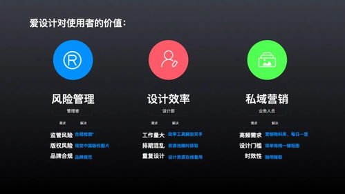 拥有企业营销设计云平台的市场部 电影级视觉体验