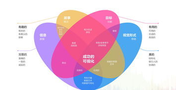 餐饮市场营销策划方案 制定营销策划方案的6步走法